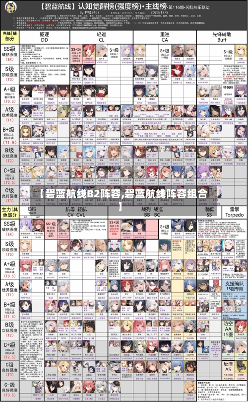 【碧蓝航线B2阵容,碧蓝航线阵容组合】