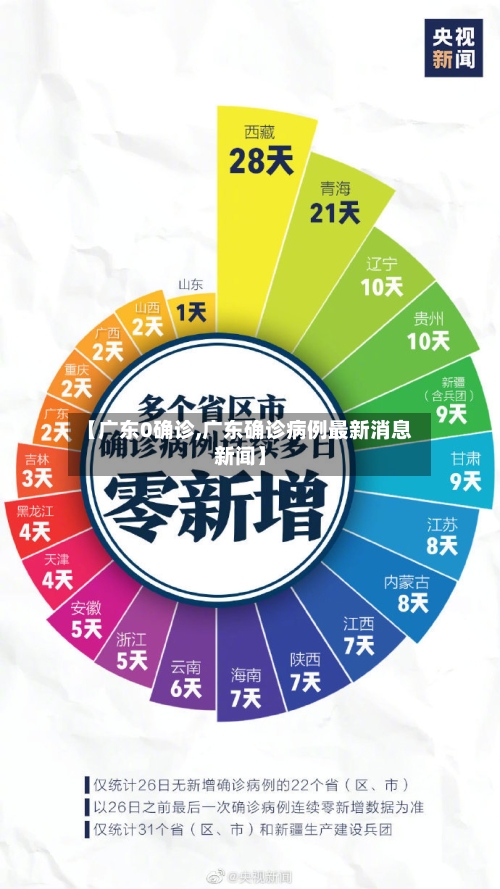 【广东0确诊,广东确诊病例最新消息新闻】