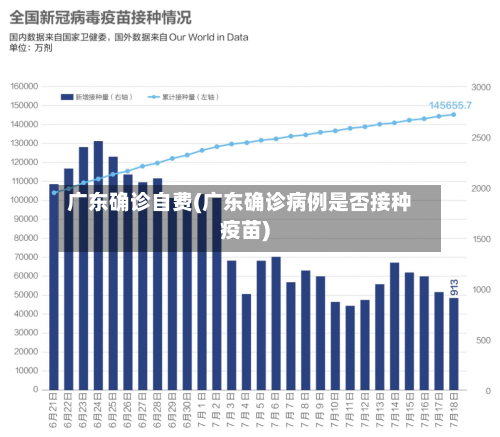 广东确诊自费(广东确诊病例是否接种疫苗)-第3张图片