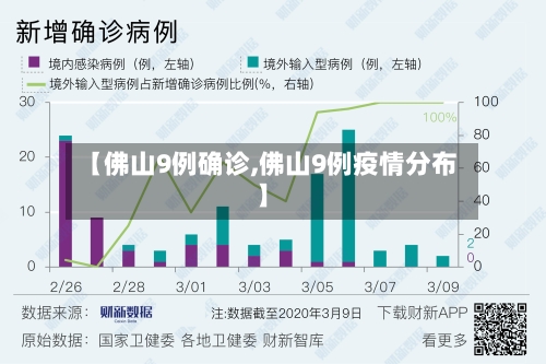 【佛山9例确诊,佛山9例疫情分布】-第3张图片