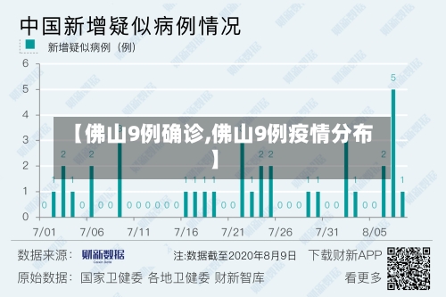 【佛山9例确诊,佛山9例疫情分布】-第2张图片