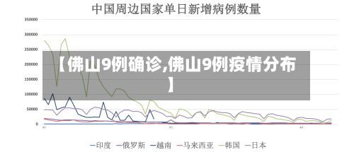 【佛山9例确诊,佛山9例疫情分布】