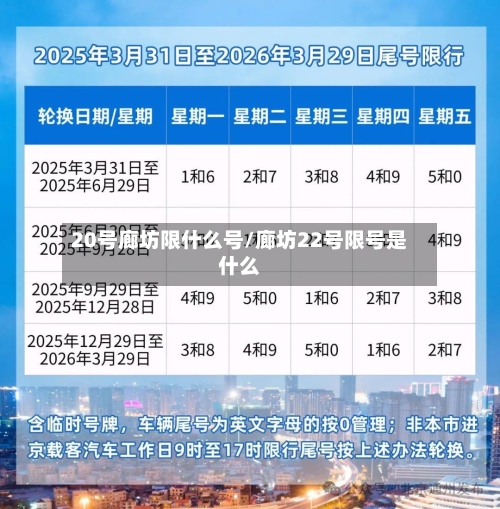 20号廊坊限什么号/廊坊22号限号是什么
