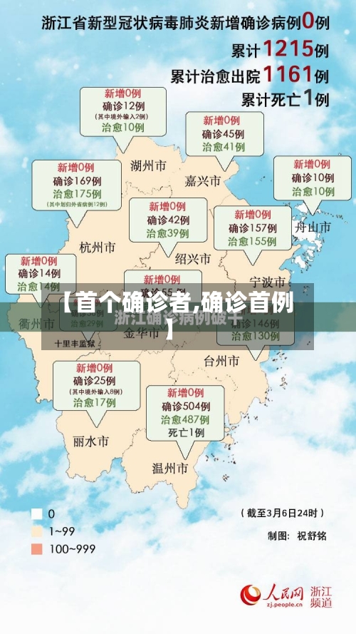 【首个确诊者,确诊首例】-第3张图片
