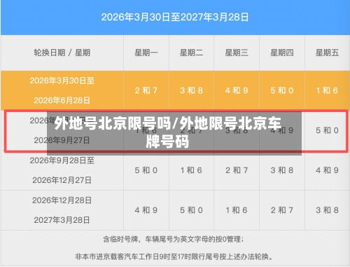 外地号北京限号吗/外地限号北京车牌号码-第3张图片