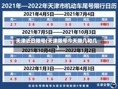天津近日限号(天津限号今天限几和几)-第2张图片