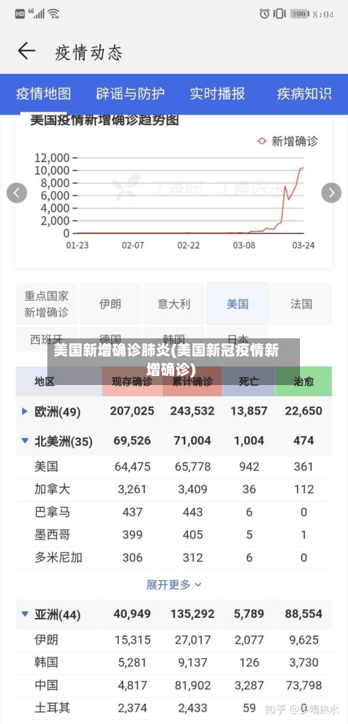 美国新增确诊肺炎(美国新冠疫情新增确诊)
