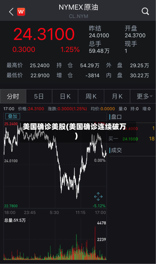 美国确诊美股(美国确诊连续破万)