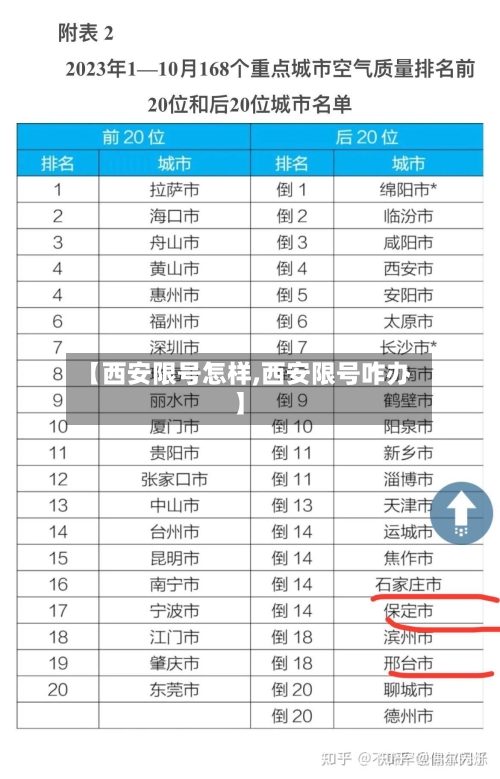 【西安限号怎样,西安限号咋办】