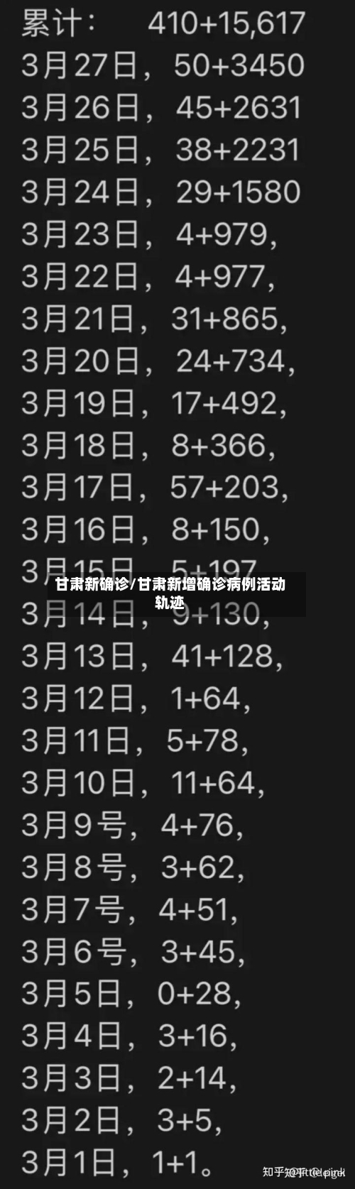 甘肃新确诊/甘肃新增确诊病例活动轨迹-第3张图片