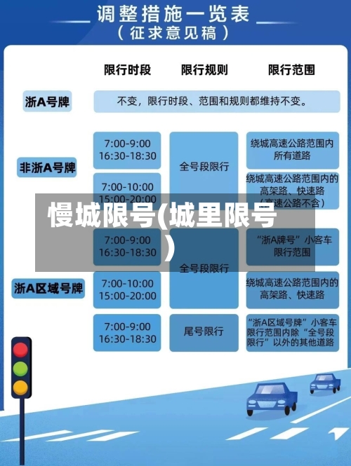 慢城限号(城里限号)-第2张图片