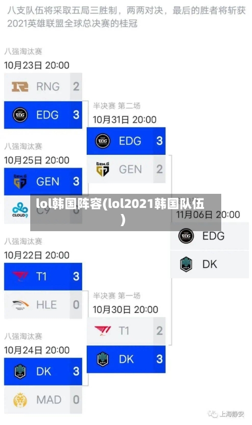 lol韩国阵容(lol2021韩国队伍)
