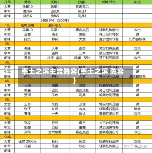 率土之滨主流阵容(率土之滨 阵容)-第2张图片