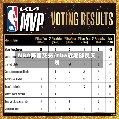 NBA阵容交易/nba近期球员交易