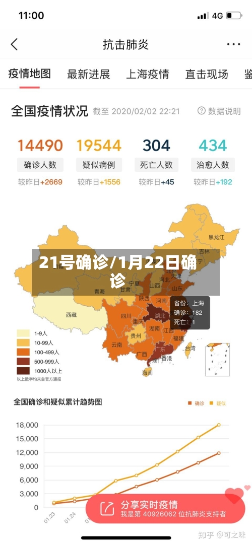 21号确诊/1月22日确诊