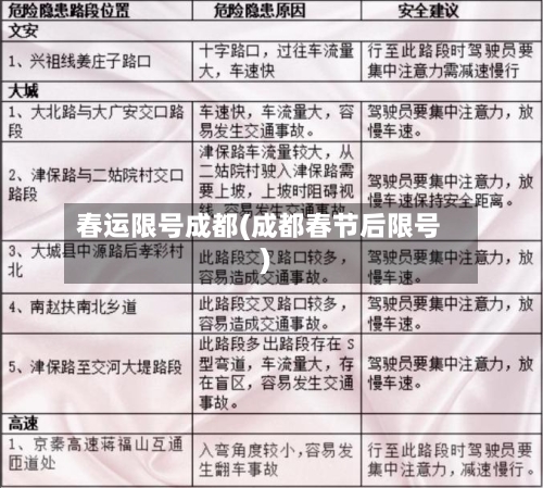 春运限号成都(成都春节后限号)