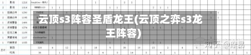 云顶s3阵容圣盾龙王(云顶之弈s3龙王阵容)-第3张图片