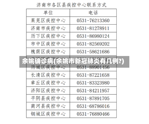 余姚确诊病(余姚市新冠肺炎有几例?)