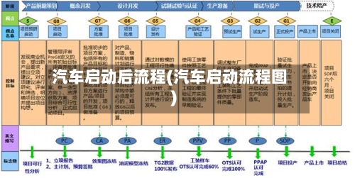 汽车启动后流程(汽车启动流程图)