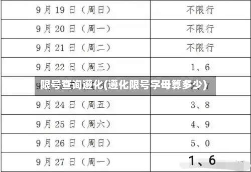 限号查询遵化(遵化限号字母算多少)-第3张图片