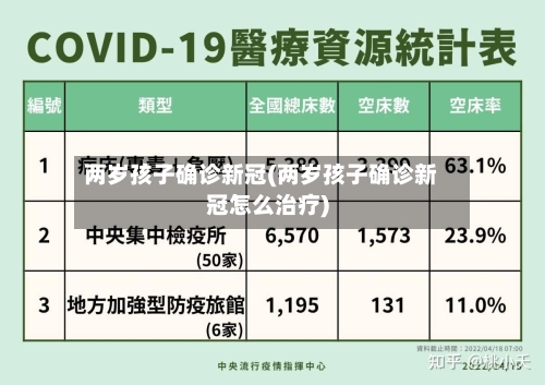 两岁孩子确诊新冠(两岁孩子确诊新冠怎么治疗)-第2张图片