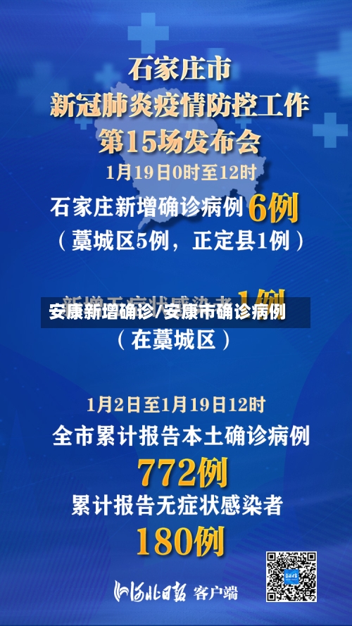 安康新增确诊/安康市确诊病例-第3张图片