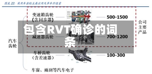 包含RVT确诊的词条