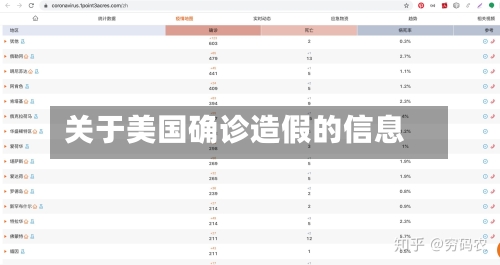 关于美国确诊造假的信息-第2张图片