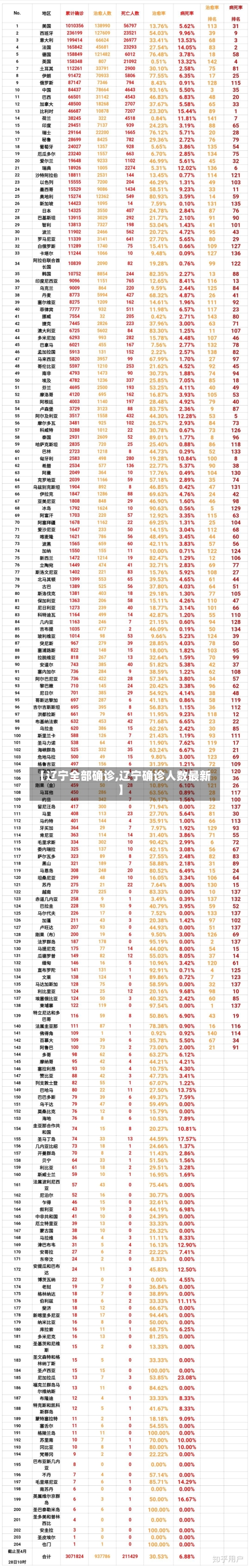 【辽宁全部确诊,辽宁确诊人数最新】-第2张图片