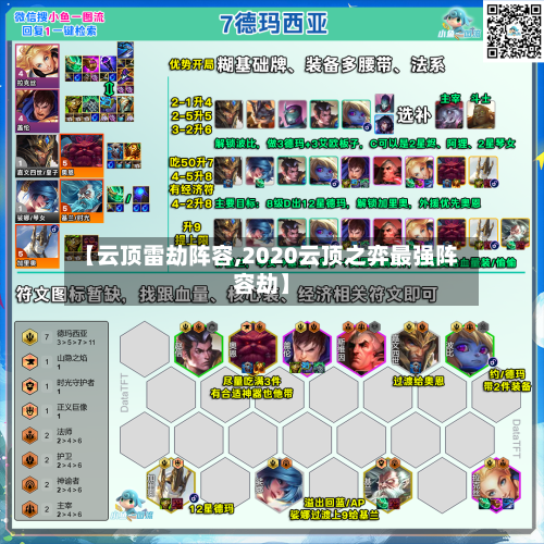 【云顶雷劫阵容,2020云顶之弈最强阵容劫】-第2张图片
