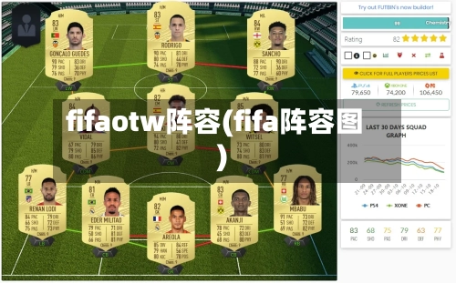 fifaotw阵容(fifa阵容图)-第2张图片