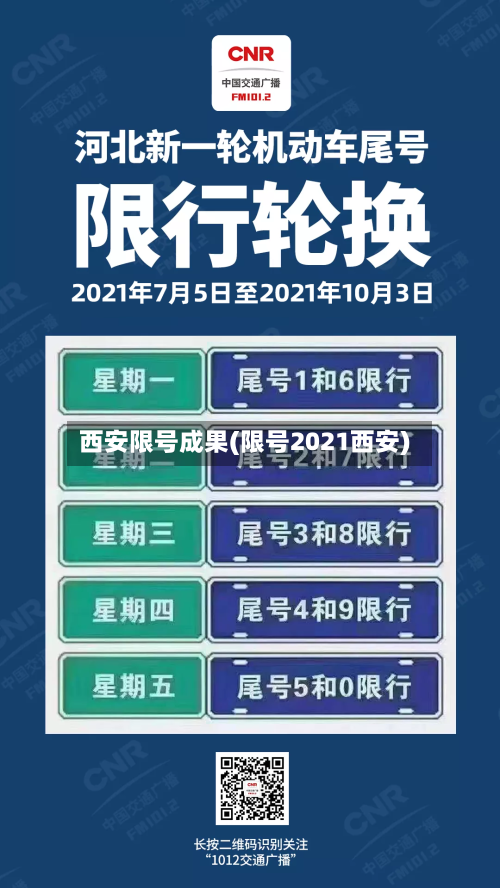 西安限号成果(限号2021西安)-第2张图片