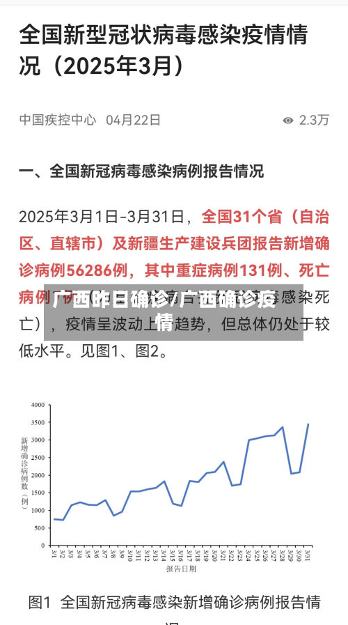 广西昨日确诊/广西确诊疫情-第3张图片