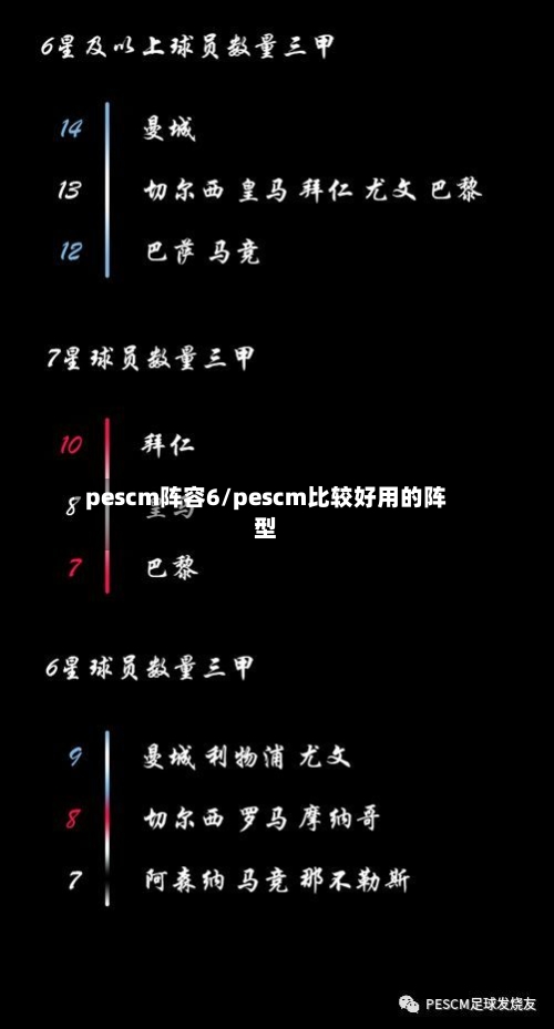 pescm阵容6/pescm比较好用的阵型-第2张图片