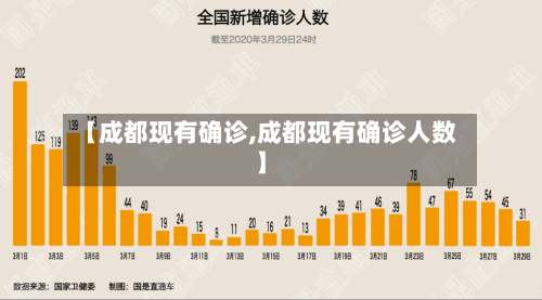 【成都现有确诊,成都现有确诊人数】
