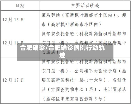 合肥确诊/合肥确诊病例行动轨迹-第2张图片