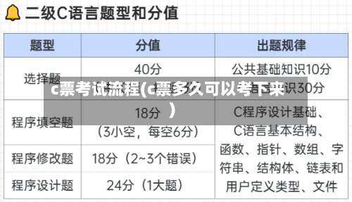 c票考试流程(c票多久可以考下来)-第2张图片