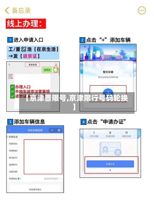 【京津晋限号,京津限行号码轮换】-第3张图片