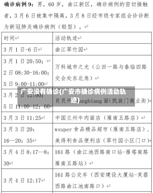 广安没有确诊(广安市确诊病例活动轨迹)-第3张图片