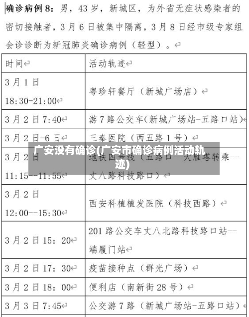 广安没有确诊(广安市确诊病例活动轨迹)-第2张图片