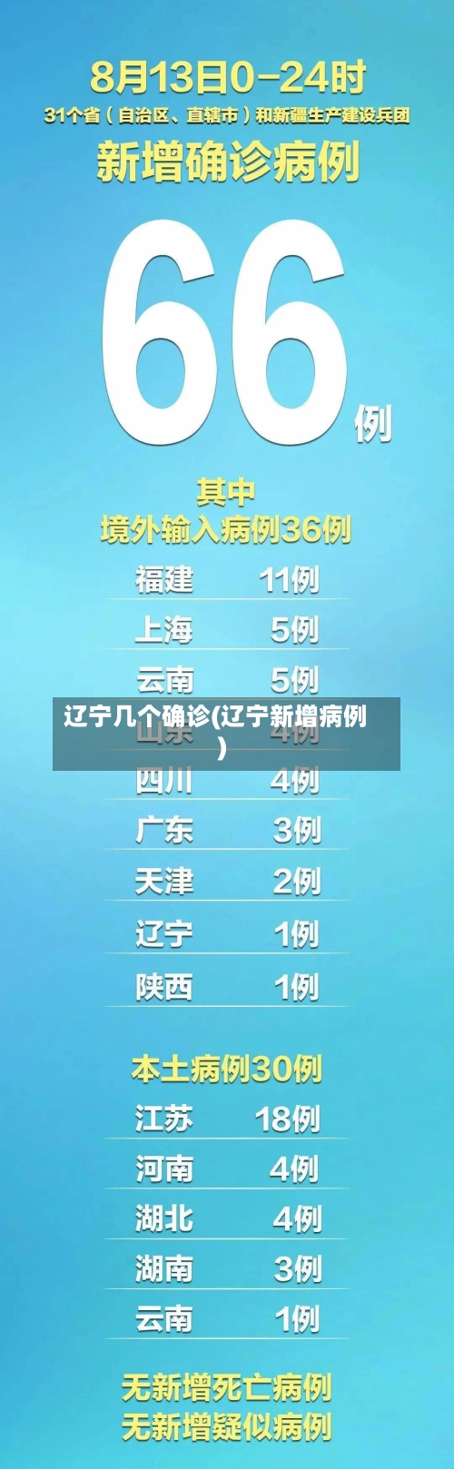 辽宁几个确诊(辽宁新增病例)-第3张图片