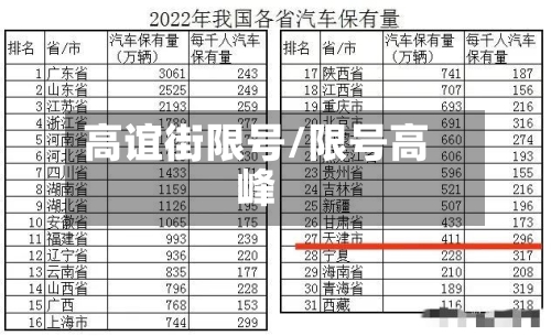 高谊街限号/限号高峰-第2张图片