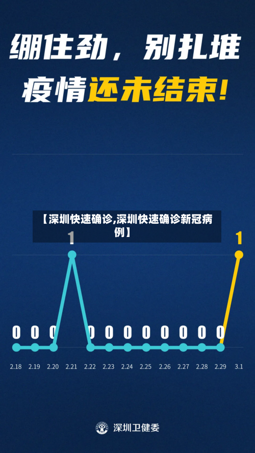 【深圳快速确诊,深圳快速确诊新冠病例】-第2张图片