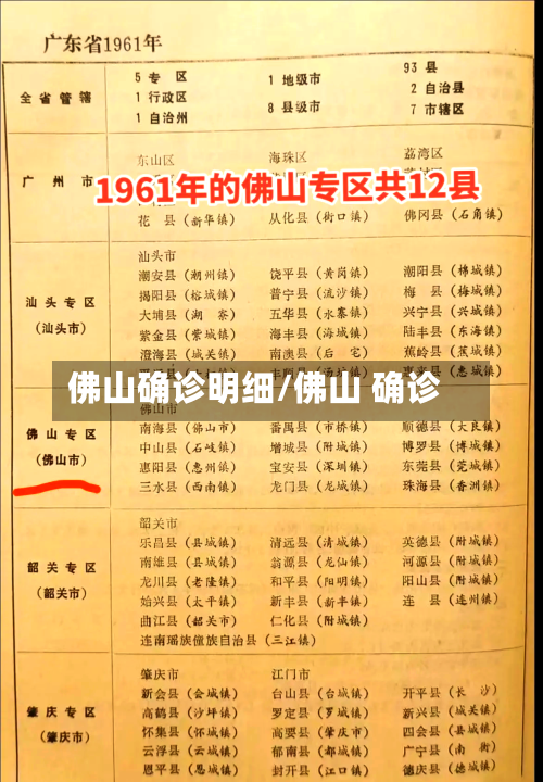佛山确诊明细/佛山 确诊-第3张图片