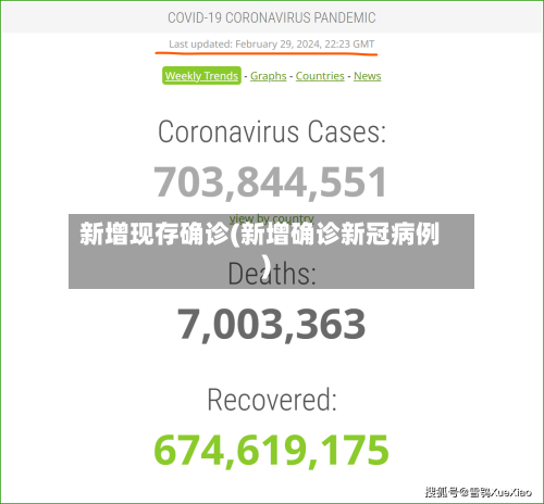 新增现存确诊(新增确诊新冠病例)-第3张图片