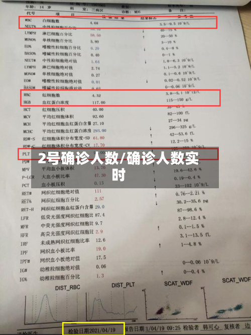 2号确诊人数/确诊人数实时