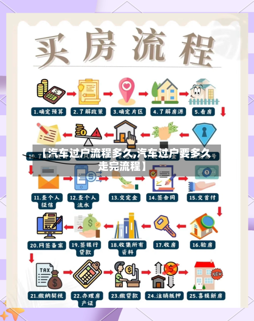 【汽车过户流程多久,汽车过户要多久走完流程】-第3张图片