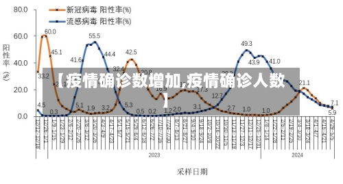 【疫情确诊数增加,疫情确诊人数】-第2张图片
