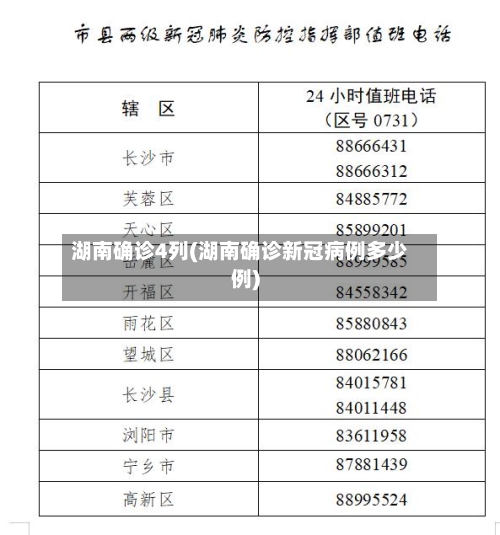 湖南确诊4列(湖南确诊新冠病例多少例)-第3张图片