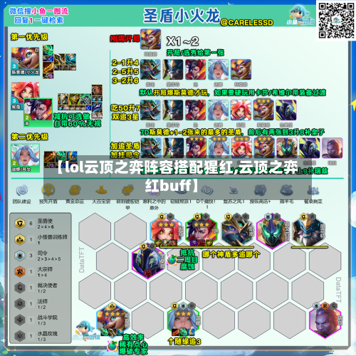 【lol云顶之弈阵容搭配猩红,云顶之弈红buff】